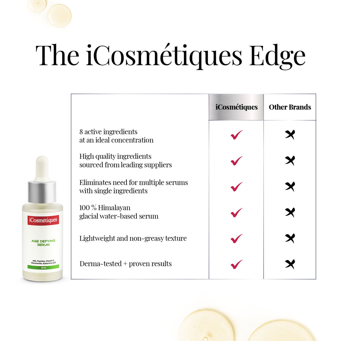 Advance Care Age Defying Serum