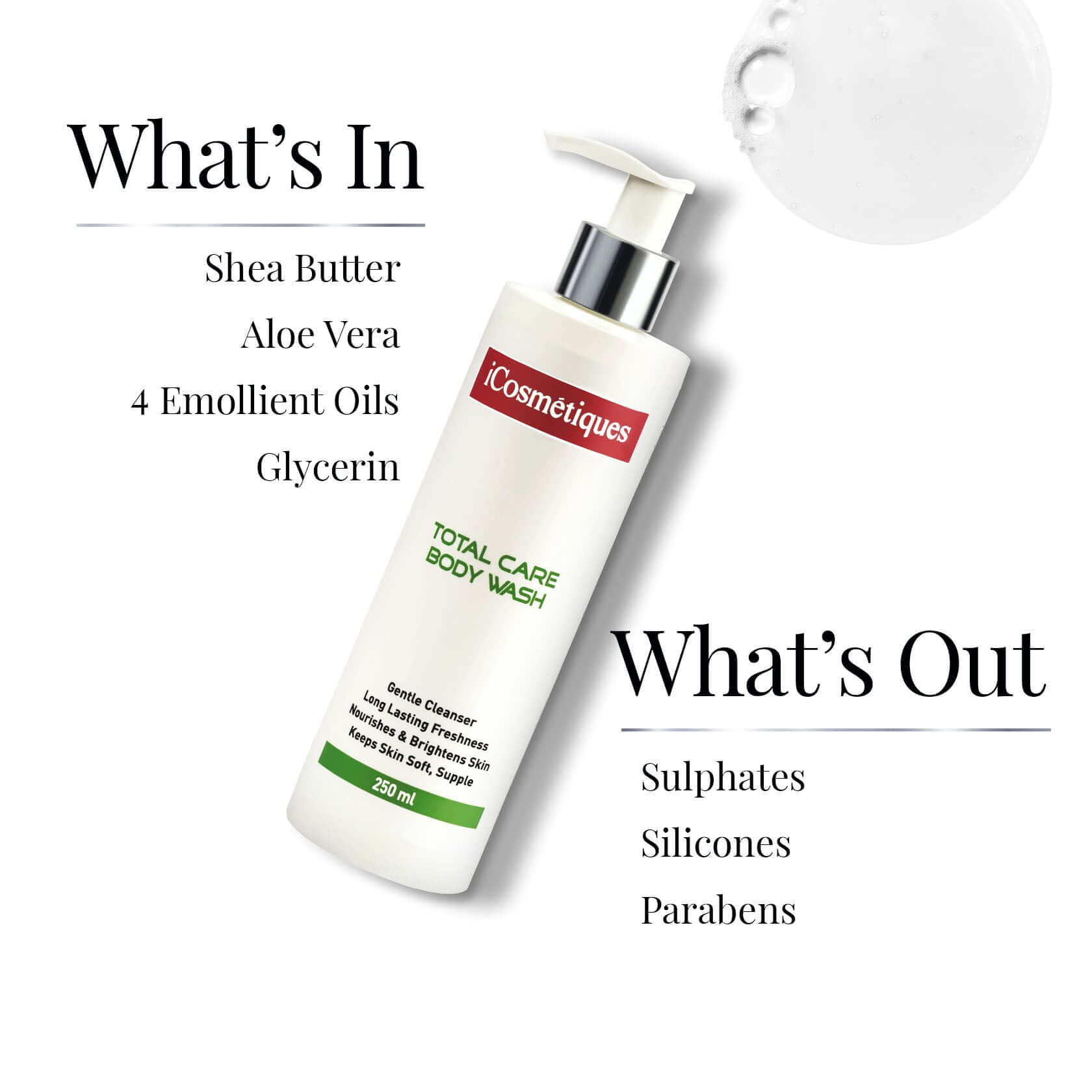 Back‑of‑pack – body wash and lotion ingredients