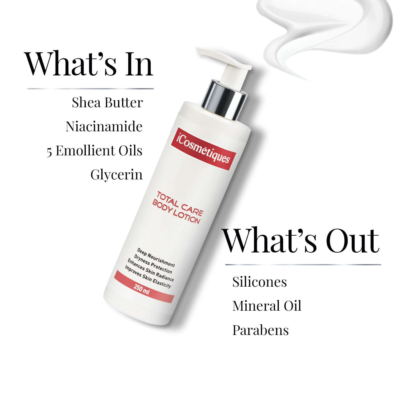 iCosmetiques body care ingredients