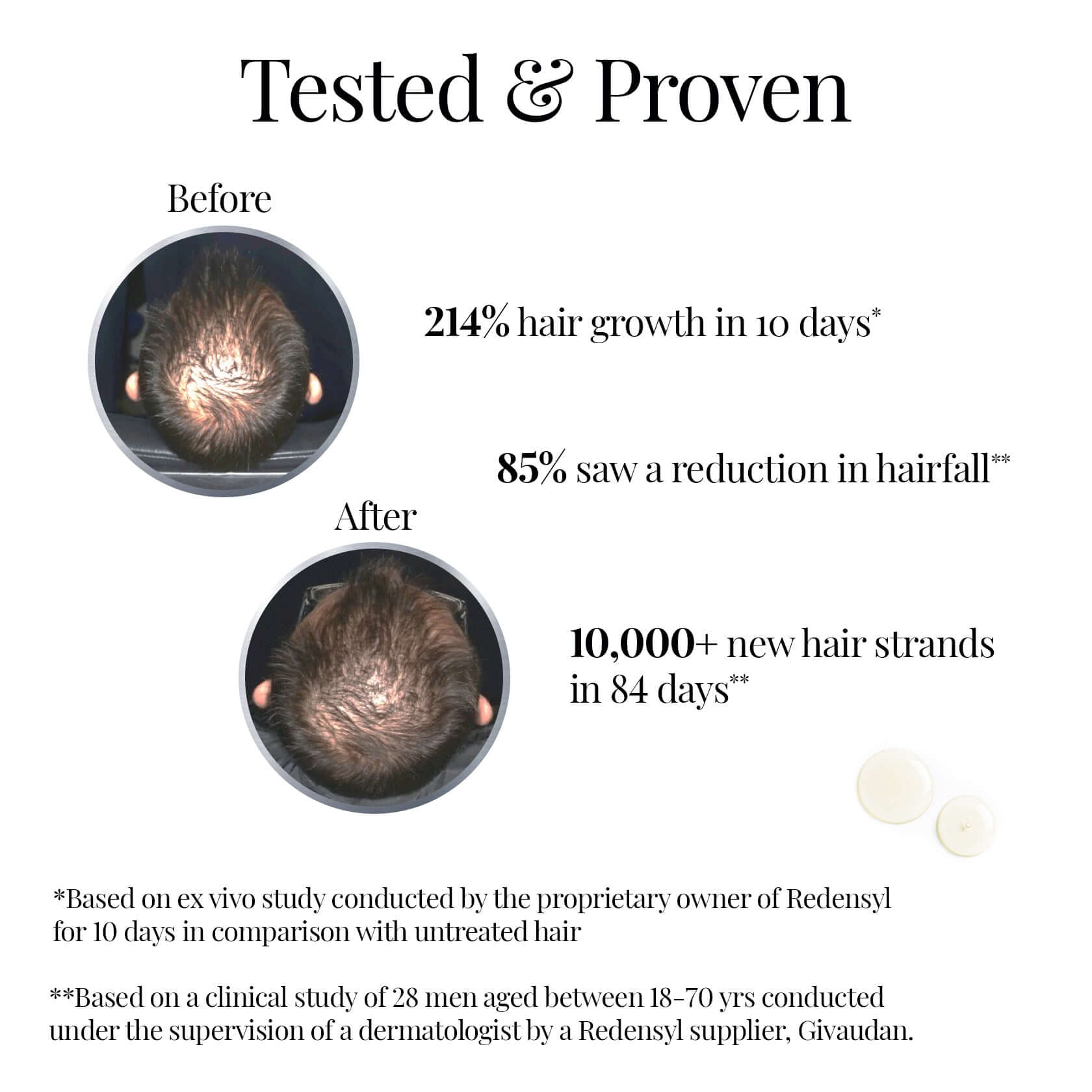 Hair Revival Scalp Serum consumer results
