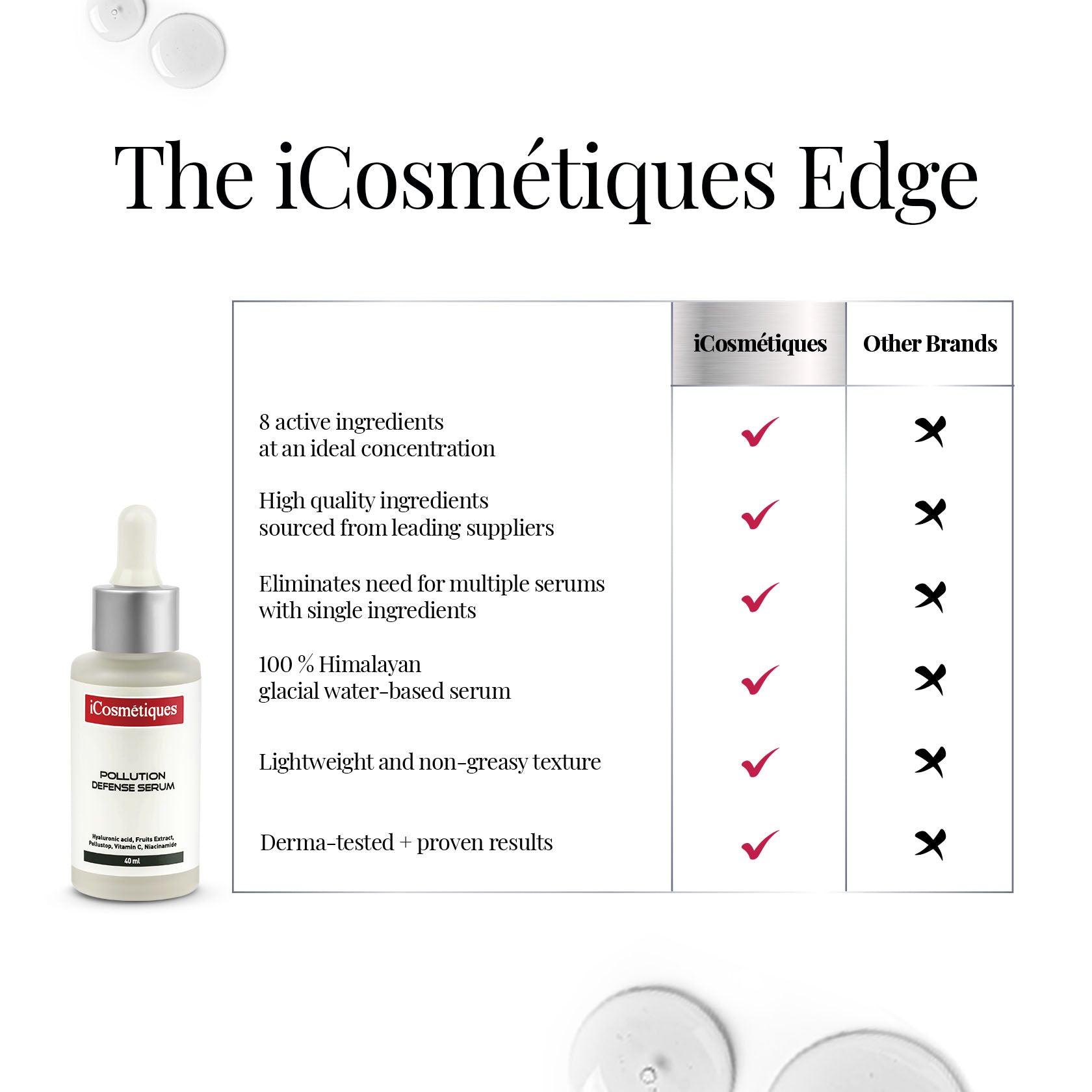 iCosmetiques Pollution Defense Serum unique features