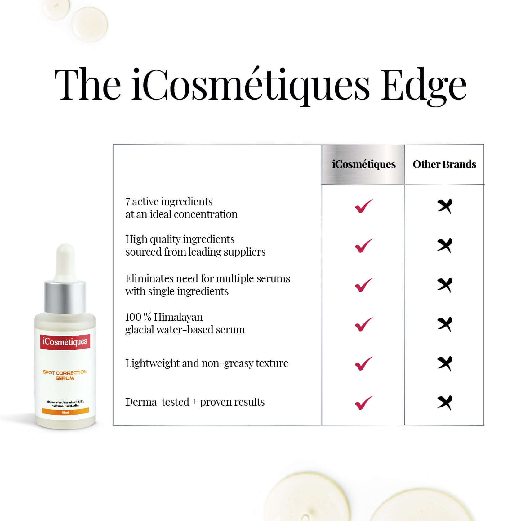 iCosmetiques Spot Correction Serum product advantages and benefits