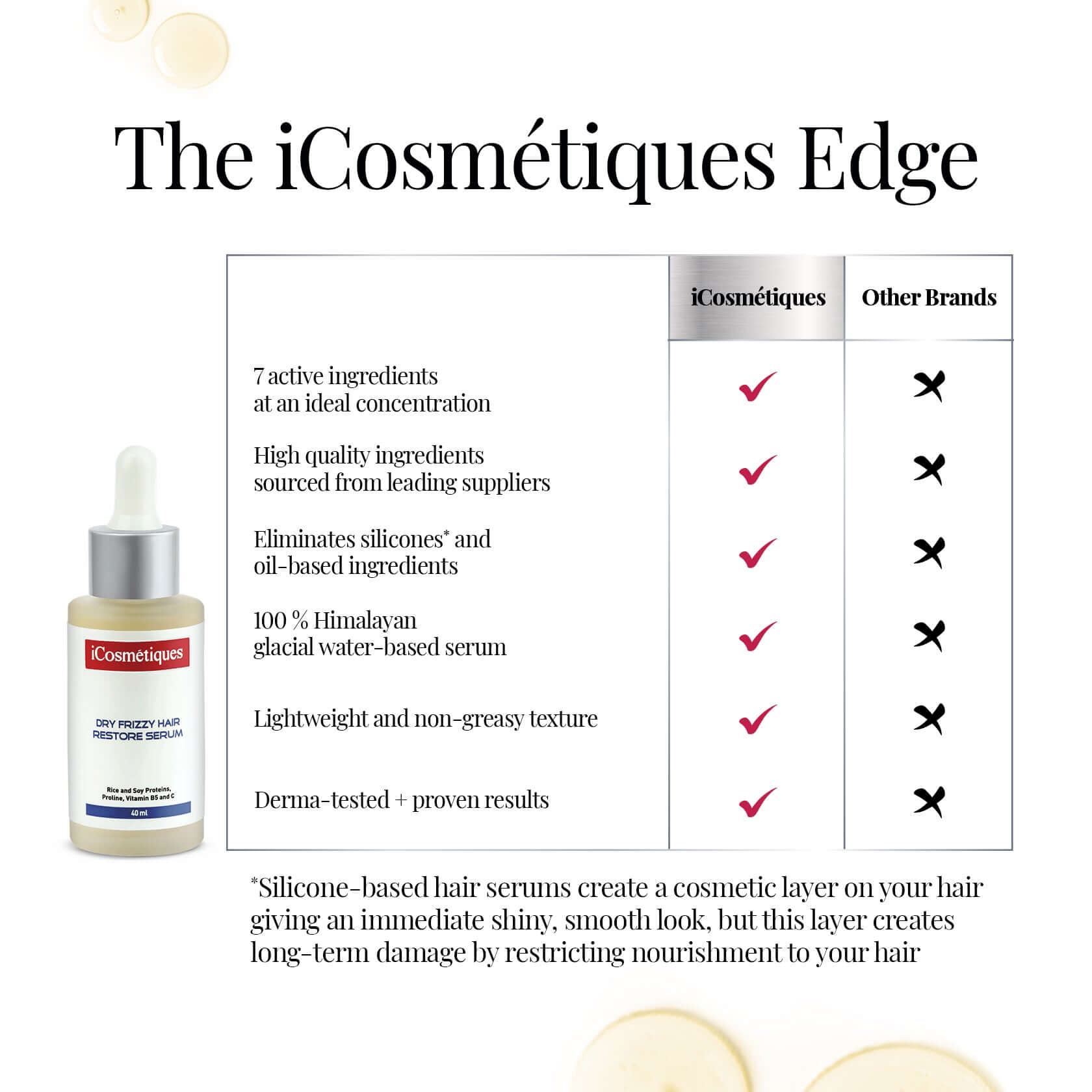 iCosmetiques Edge forHair Restore Serum Highlights